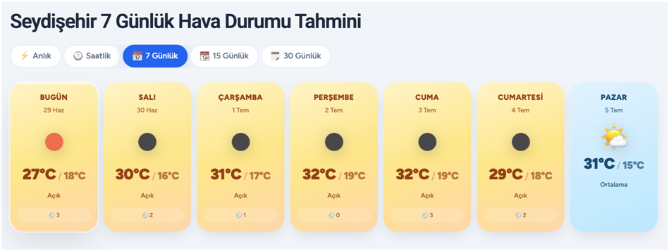 Seydişehir'de Temmuz Ayında Hava Nasıl Olacak? 15 Günlük ve 30 Günlük Hava Durumu Beklentileri