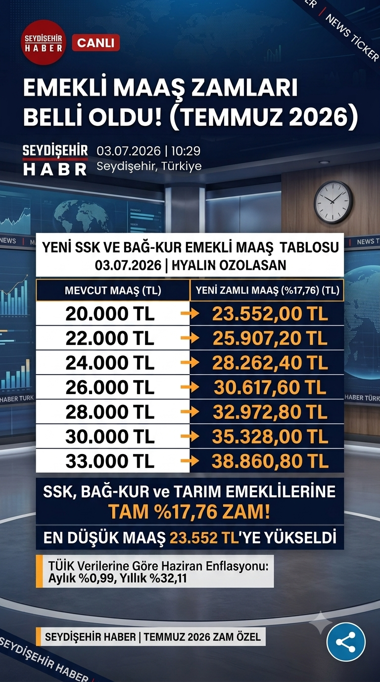 SSK ve BAĞ-KUR Emekli Maaşı Zam Tablosu Belli Oldu! (Temmuz 2026)