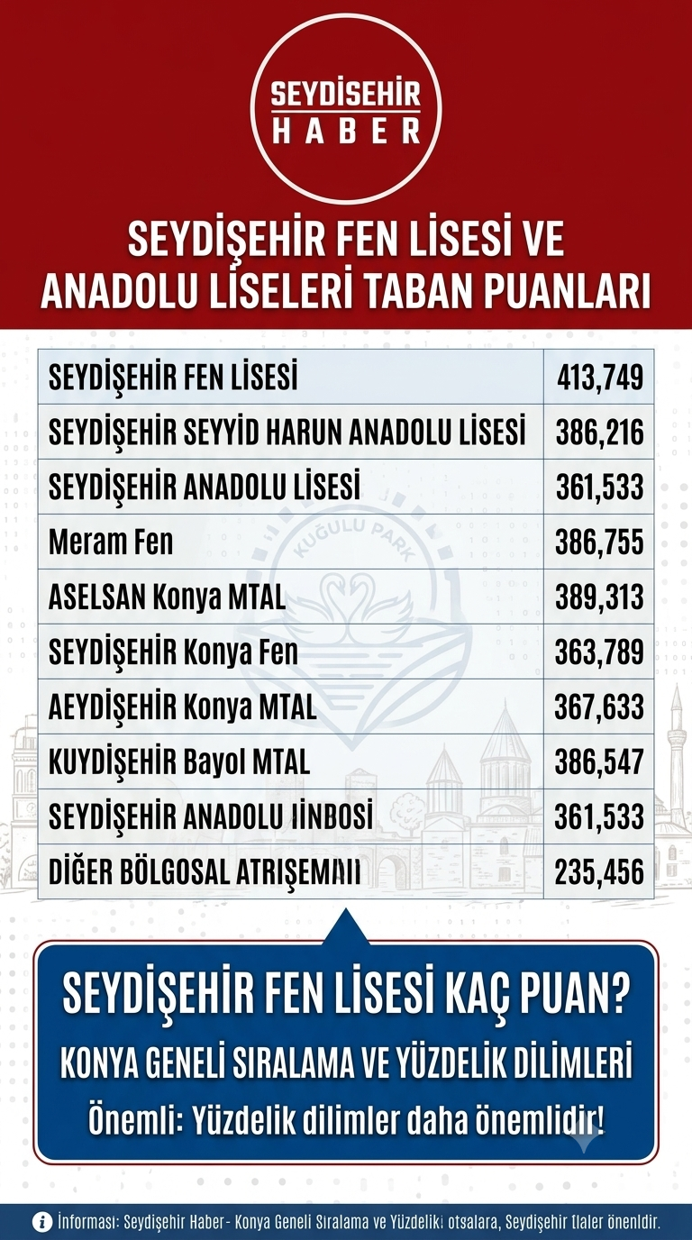 2026 Konya Lise Taban Puanları ve Yüzdelik Dilimleri (Anadolu, Fen, Meslek Liseleri)