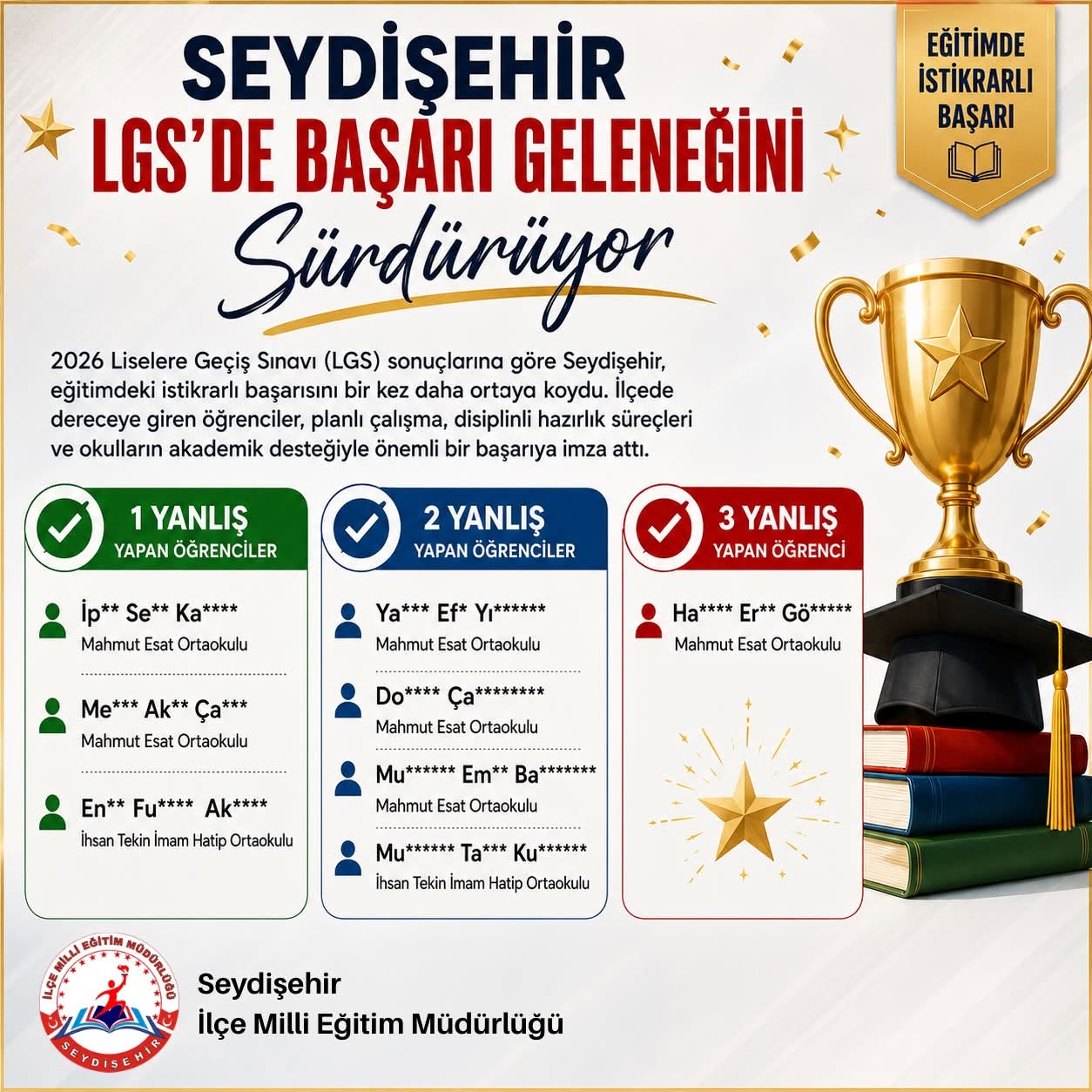 SEYDİŞEHİR LGS’DE YİNE ZİRVEDE: İŞTE BAŞARININ MİMARLARI!