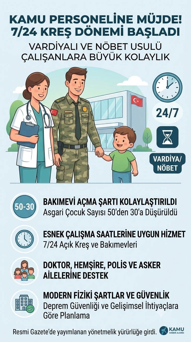 Kamu Personeline 7/24 Kreş Kolaylığı: Bakımevi Açma Şartı 30 Çocuğa Düşürüldü