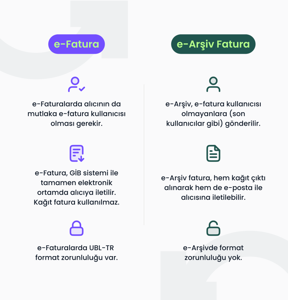 E Fatura Nedir? İşletmenize Sağladığı Avantajlar ve Kullanım Rehberi