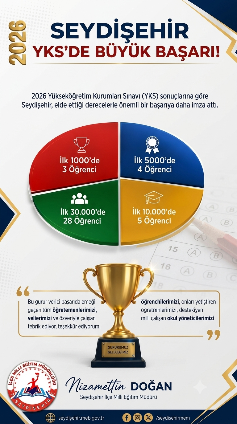 SEYDİŞEHİR YKS 2026’DA BÜYÜK BAŞARIYA İMZA ATTI!