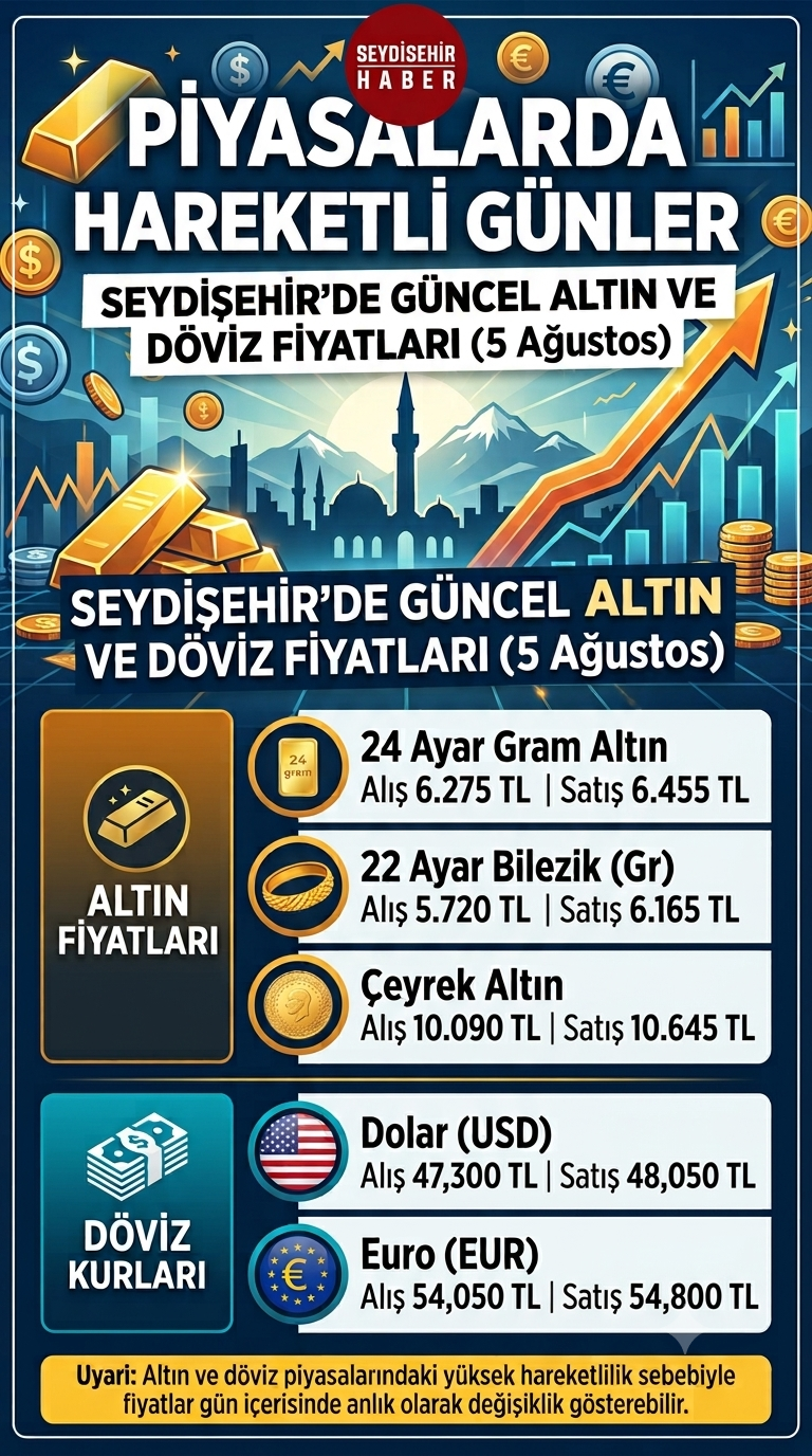 PİYASALARDA HAREKETLİ GÜNLER: SEYDİŞEHİR’DE GÜNCEL ALTIN VE DÖVİZ FİYATLARI