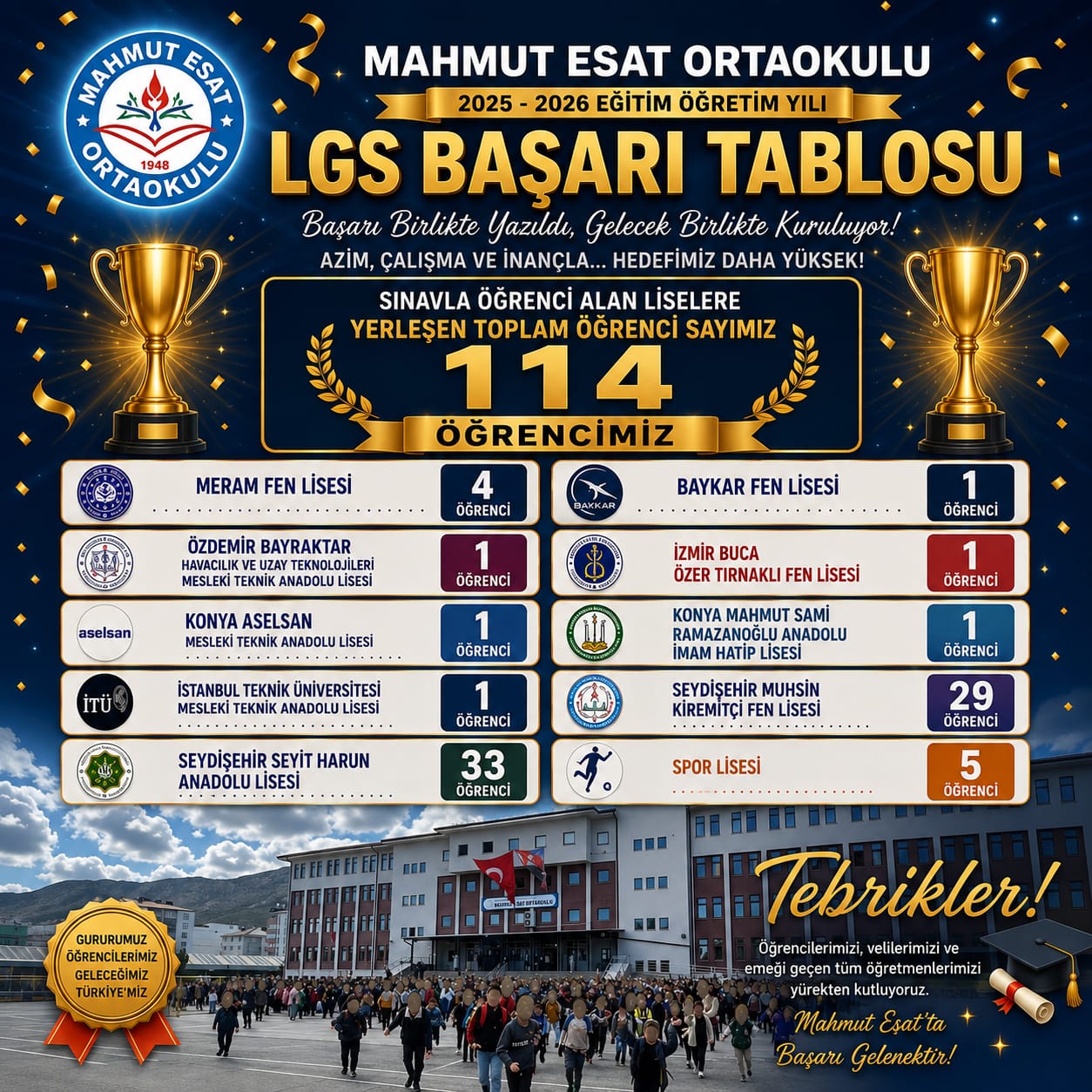Mahmut Esat Ortaokulu'ndan Büyük LGS Başarısı