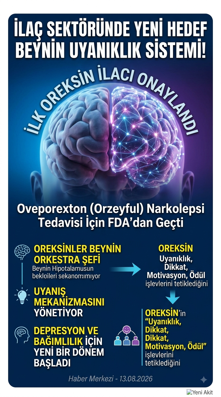 İlaç Sektöründe Yeni Hedef Beynin Uyanıklık Sistemi: İlk Oreksin İlacı Onay Aldı