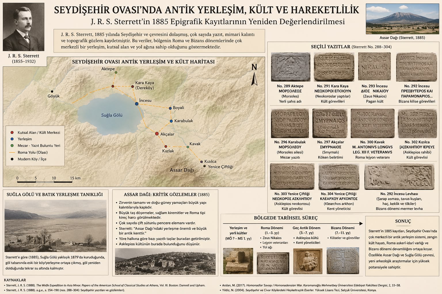 Seydişehir Ovasında Antik Yerleşim, Kült ve Hareketlilik