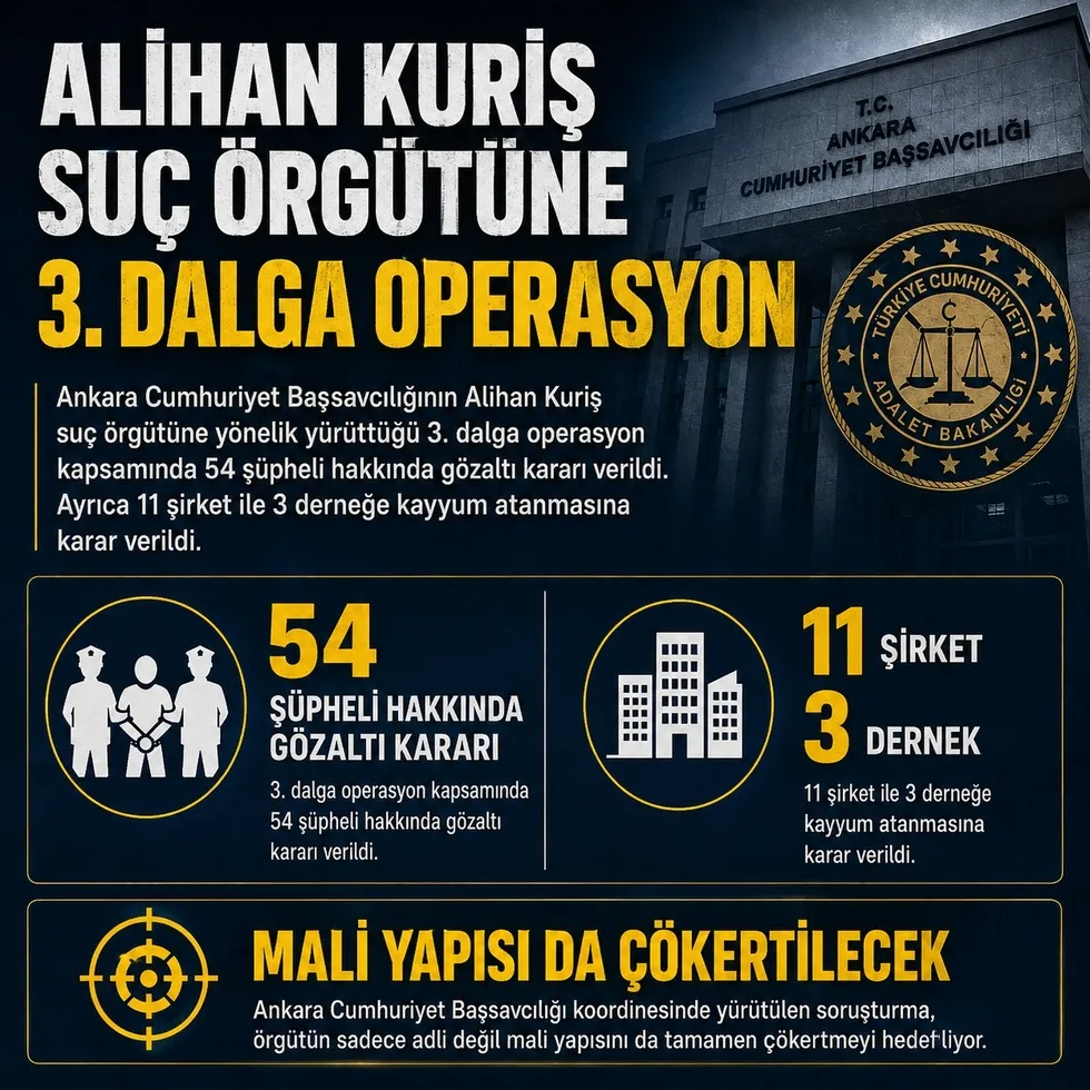 3. Dalga Operasyonu: Alihan Kuriş Suç Örgütüne Darbe – 54 Gözaltı, 1.3 Milyarlık Altın ve 1.818 Tapu Kaydı