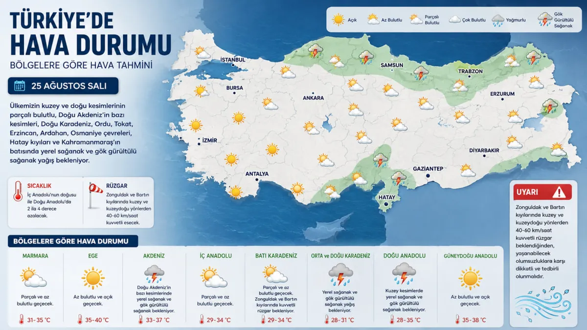 Konya'da Ağustos Sıcağına Veda Zamanı! Meteoroloji Tarih Verdi: O Gün Sıcaklıklar Düşüyor