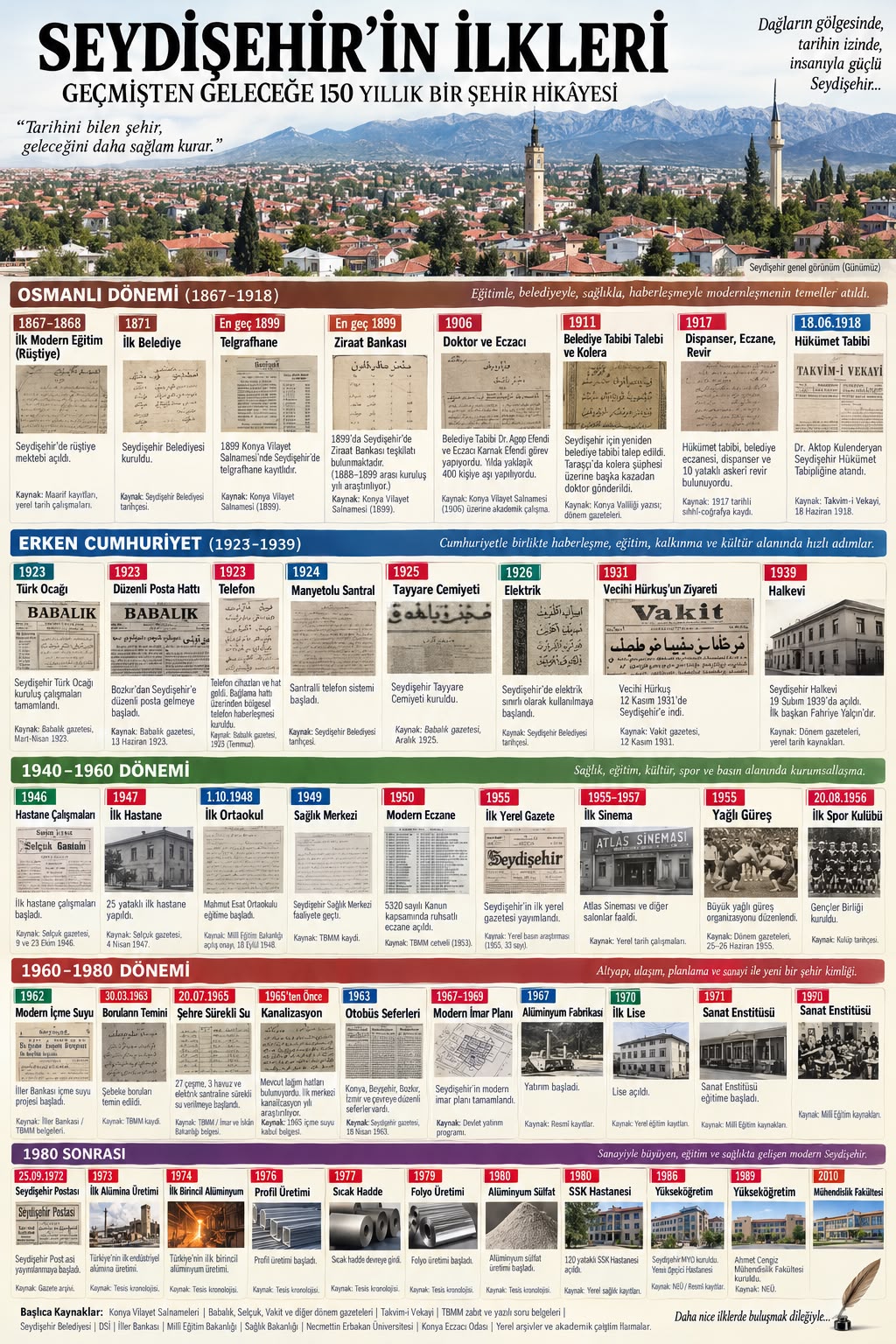 SEYDİŞEHİR’İN İLKLERİ: 150 YILLIK MODERNLEŞME HİKÂYESİ