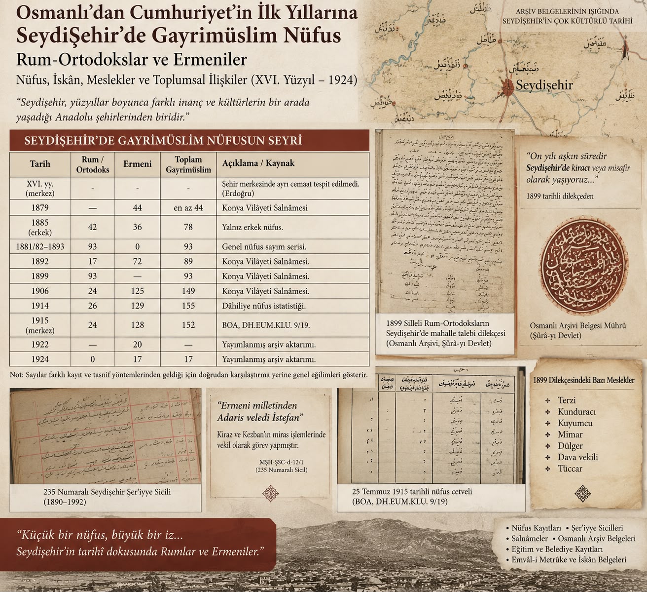 OSMANLI’DAN CUMHURİYET’İN İLK YILLARINA SEYDİŞEHİR’DE GAYRİMÜSLİM NÜFUS