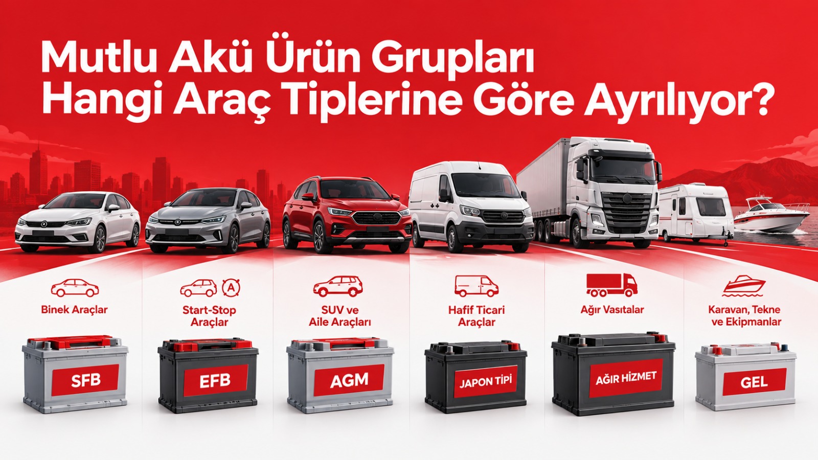 Mutlu Akü Ürün Grupları Hangi Araç Tiplerine Göre Ayrılıyor?