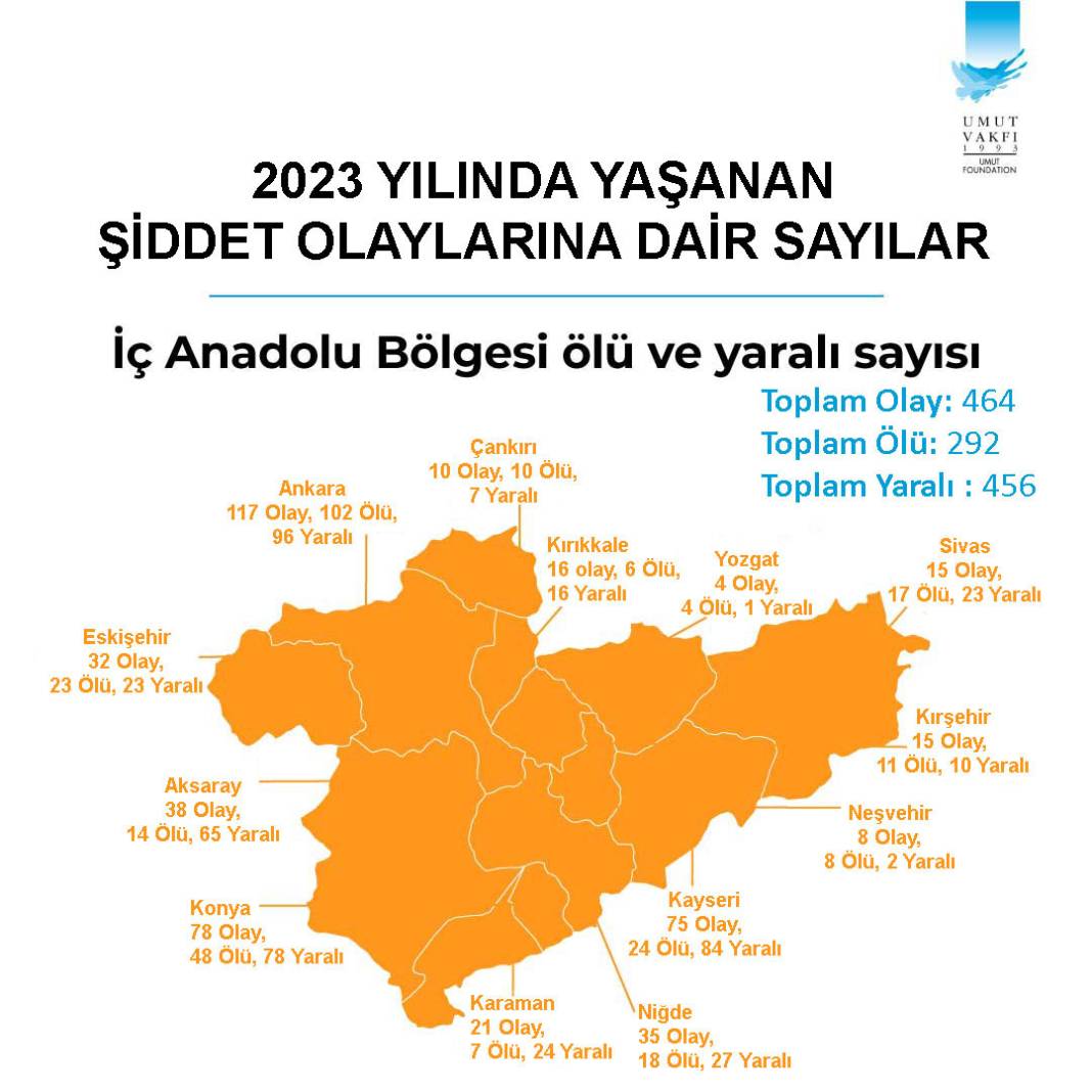 BÖLGELERE GÖRE 2023 ŞİDDET HARİTASI