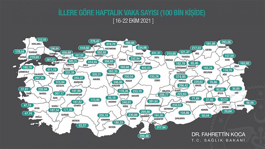 İllere göre haftalık vaka haritası açıklandı (16-22 Ekim)