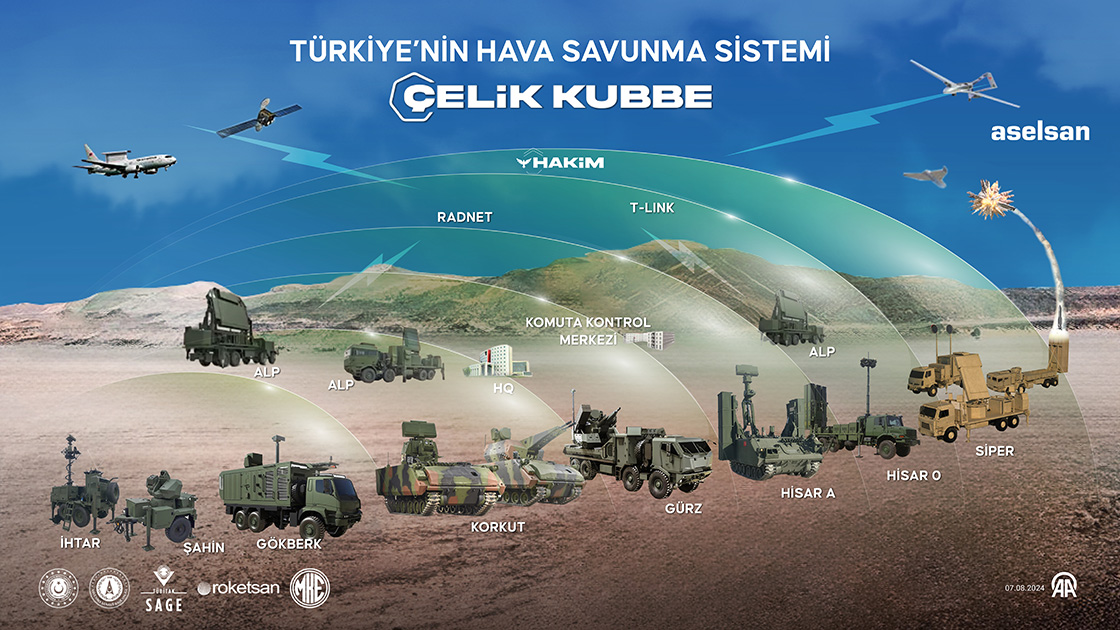 Türkiye’nin hava savunma sistemi “Çelik Kubbe”