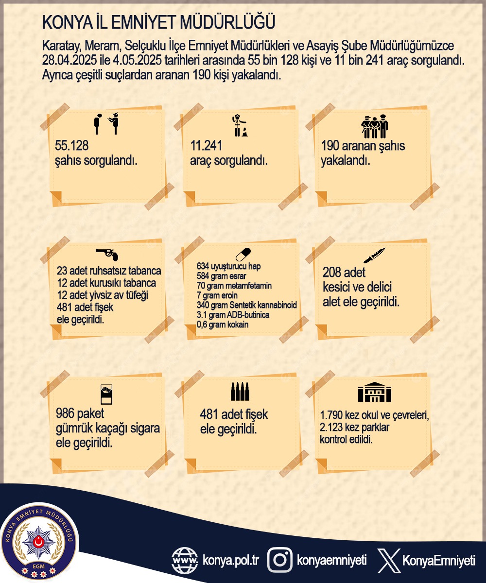 KONYA EMNİYET MÜDÜRLÜĞÜ EKİPLERİNDEN HUZUR VE GÜVENLİK ODAKLI YOĞUN DENETİM!